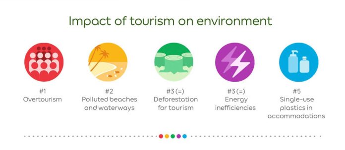 Agoda Sustainable Travel Trends Survey Reveals People’s Top Concerns ...