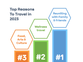 Reunite and Recharge Our travel goals for 2023