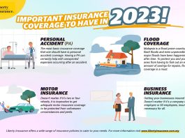 Important Insurance Moves To Make In 2023