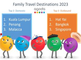 City lights and coastal breeze destinations appeal to Malaysian families in 2023