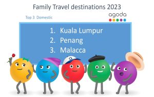 Family Travel Destinations 2023 - Domestic