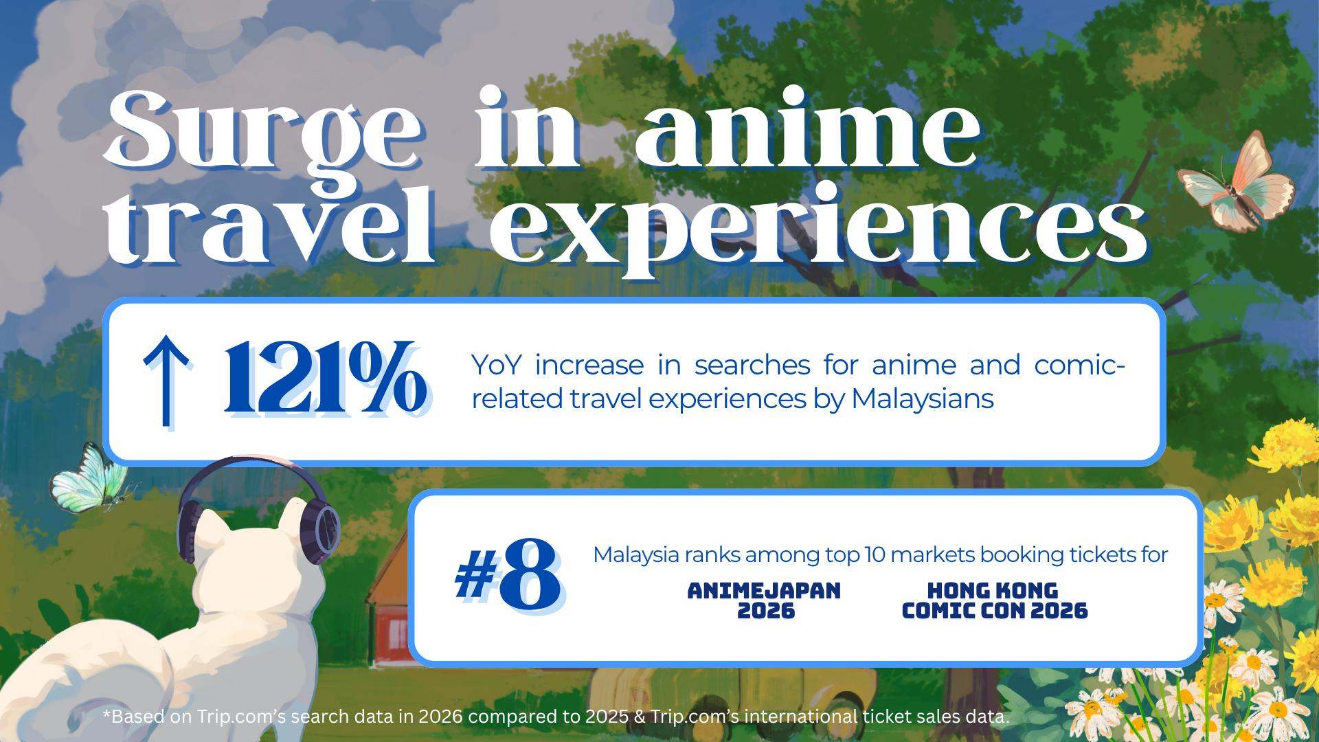 Trip.com Anime Effect infographic on the surge in anime travel experiences