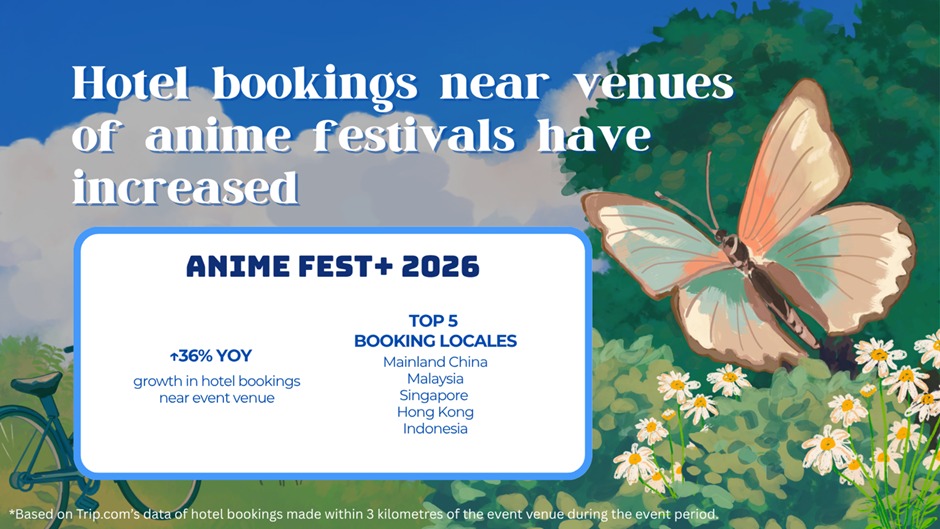 Trip.com Anime Effect infographic on hotel bookings near anime festival venues