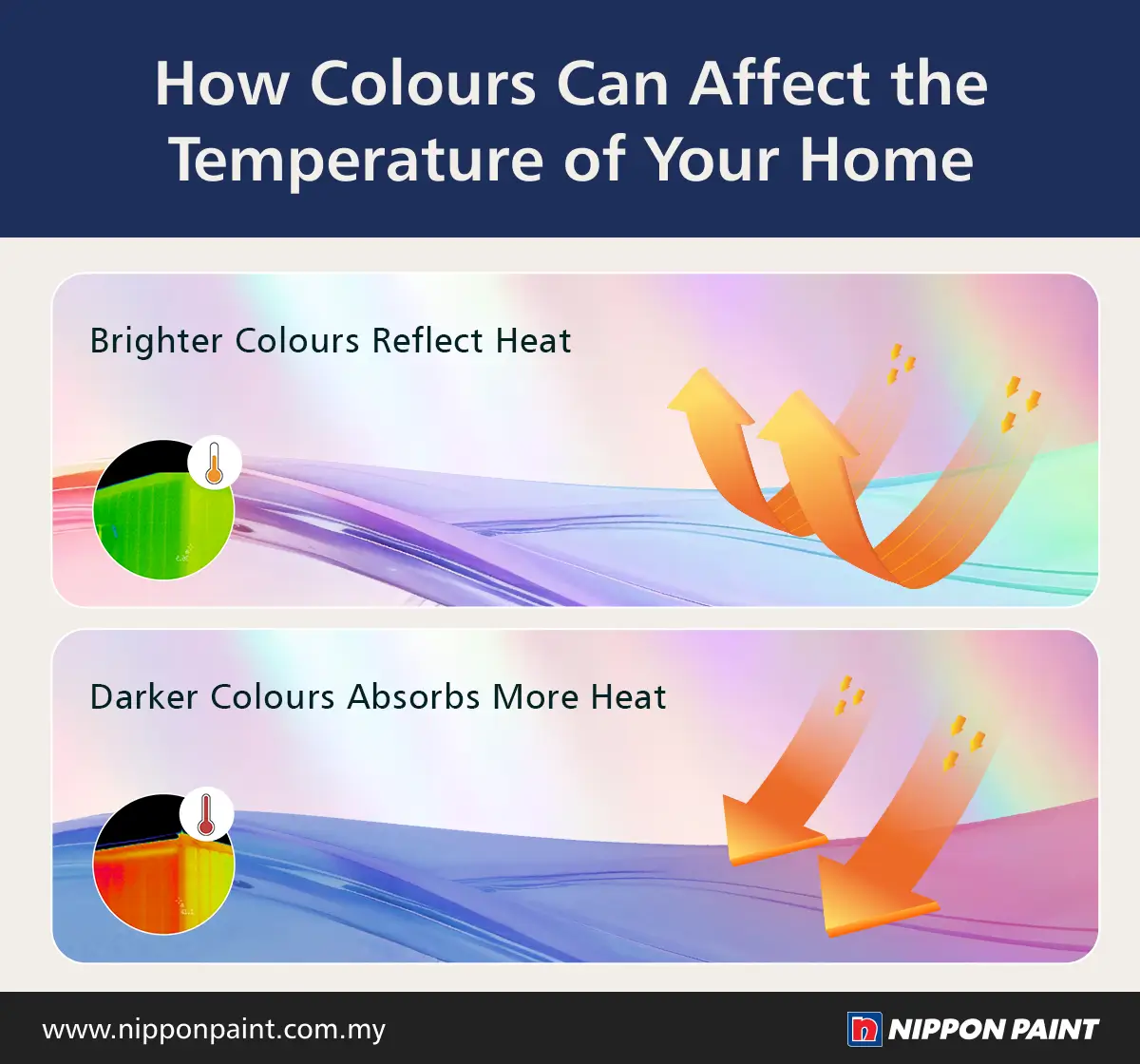 Exterior wall colours showing how temperature and climate affect long-term paint durability.